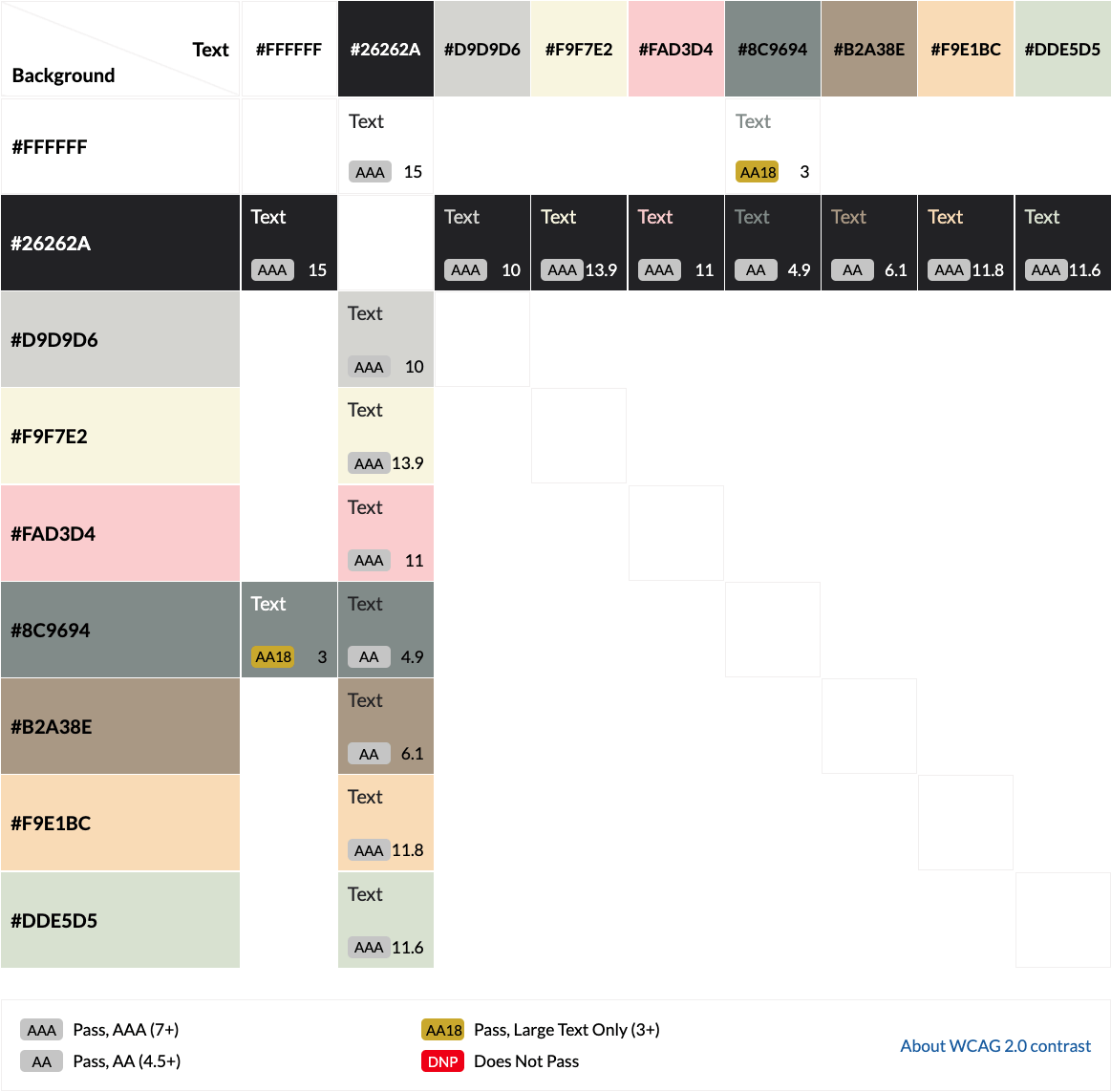 Sprint 1 Notes (8th Nov - 19th Nov) | ctd-omega-design-documentation